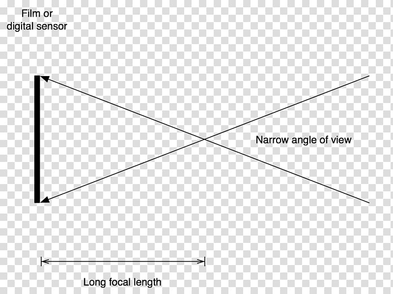 Focal length Angle of view Camera lens, camera lens transparent background PNG clipart