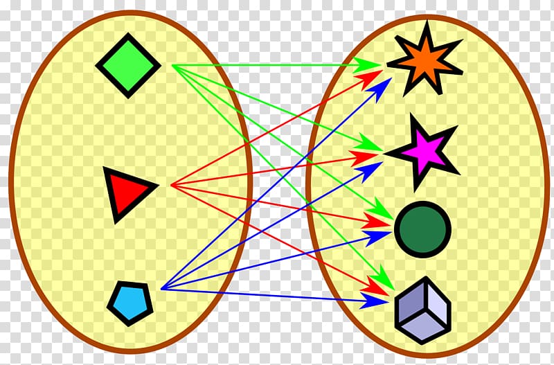 Cartesian product Set Finitary relation Ordered pair Mathematics, Mathematics transparent background PNG clipart