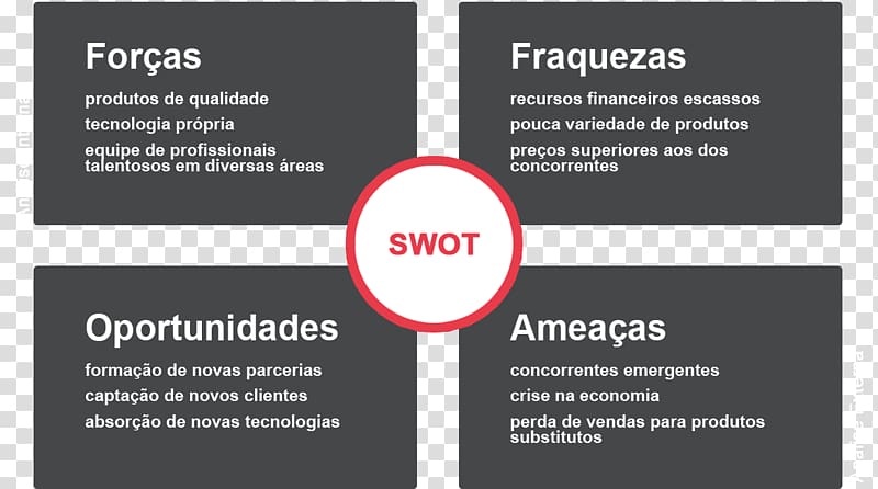 SWOT analysis Porter\'s five forces analysis Management consulting Company, pesce transparent background PNG clipart