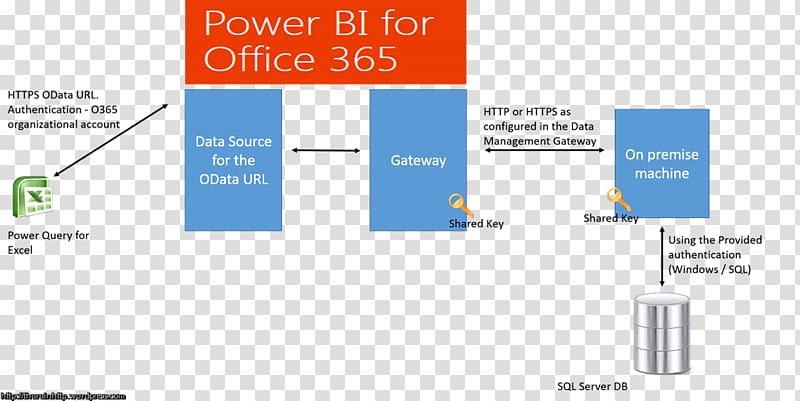 Power BI Business intelligence Microsoft Office 365 Management, microsoft transparent background PNG clipart