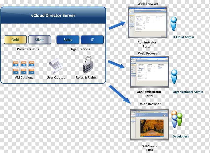 Computer program vCloud Air Cloud computing Infrastructure as a service Virtual machine, cloud computing transparent background PNG clipart