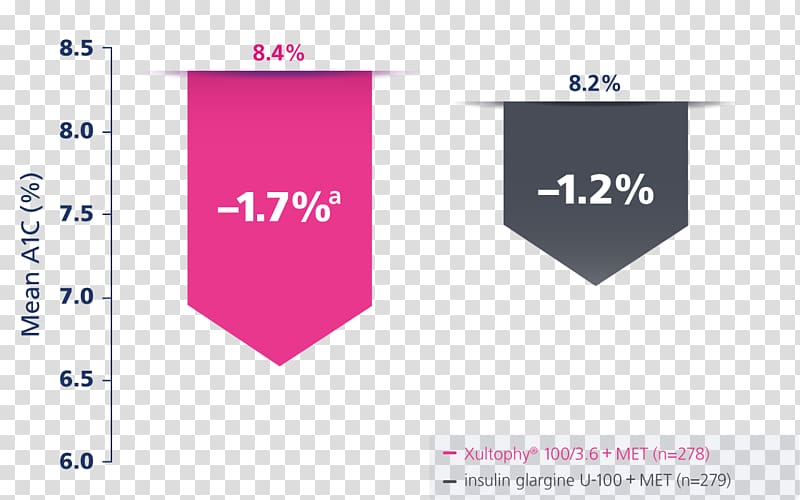 Brand Product design Logo, percentage change baseline transparent background PNG clipart