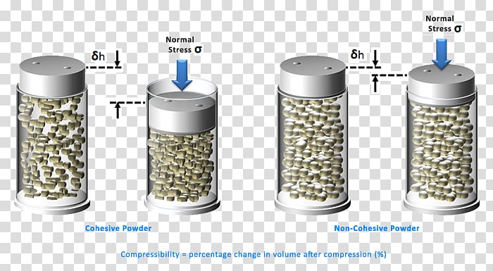 Bulk density Compressibility Powder Measurement, pressure column transparent background PNG clipart