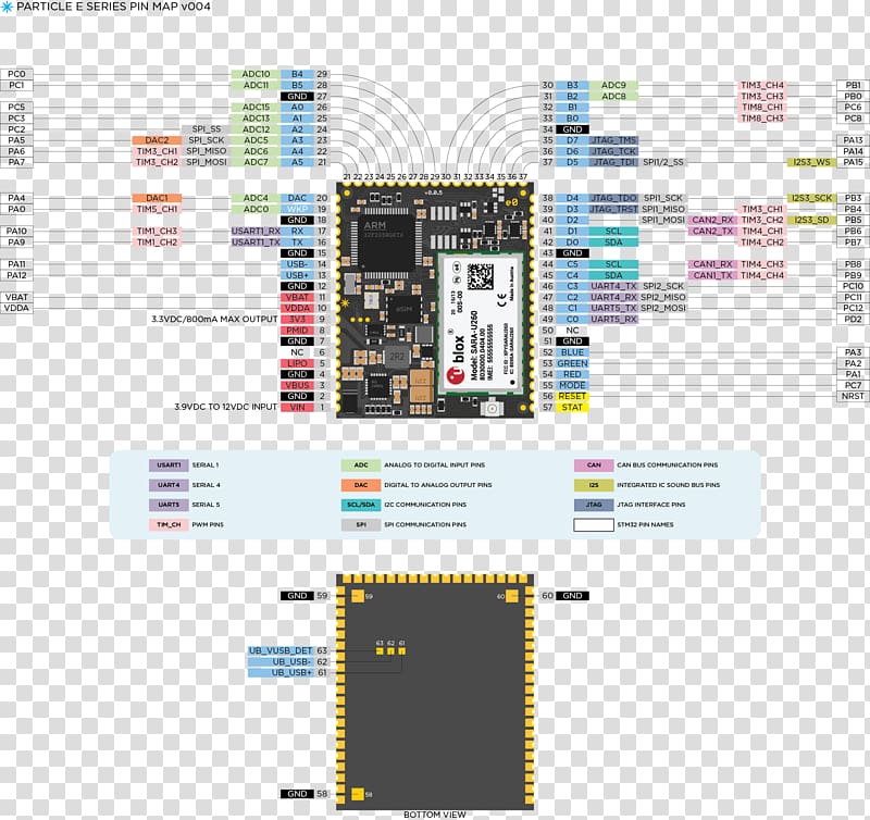 Pinout Datasheet JTAG Particle Electron, others transparent background PNG clipart