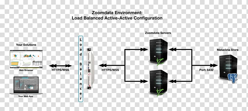 Load balancing PostgreSQL Computer Servers Nginx Database, load balance icon transparent background PNG clipart