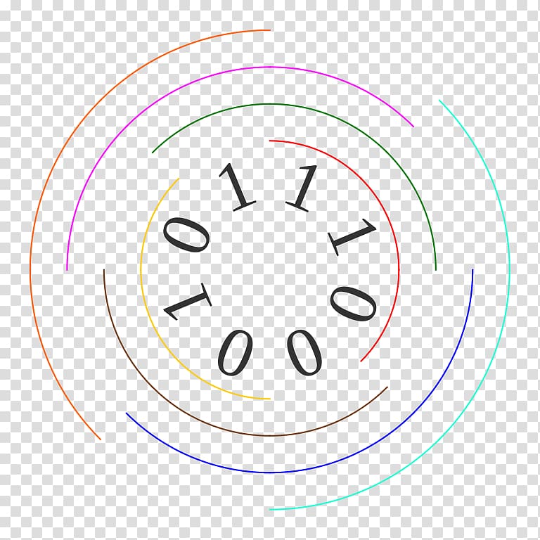 Circle Diagram Point, sequence transparent background PNG clipart