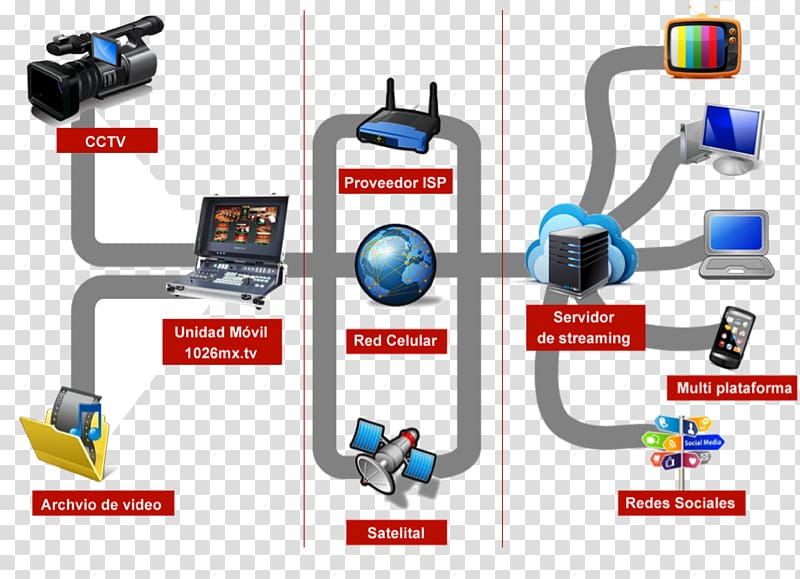 Streaming media Computer network Internet television Transmission, streamer transparent background PNG clipart