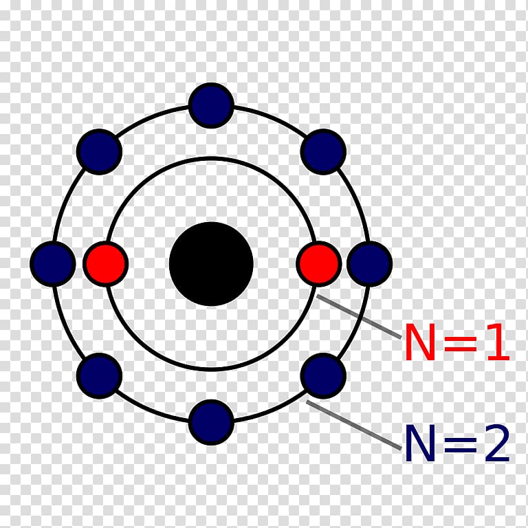 Bohr model Atom Neon Chemical element Symbol, symbol transparent background PNG clipart