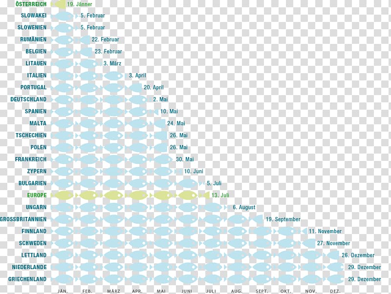 Europe Overfishing Fish Fishery, fishermans day transparent background PNG clipart