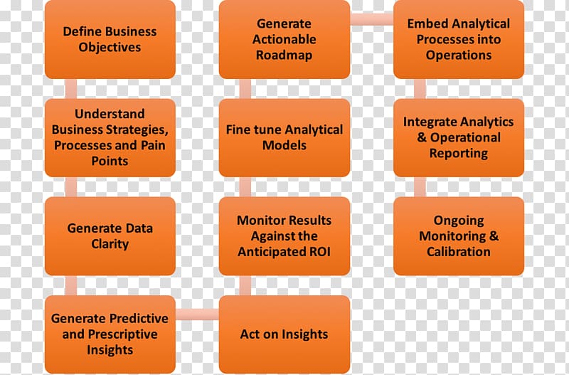 Competencia Teacher Learning Knowledge Analytics, health care value chain analysis transparent background PNG clipart