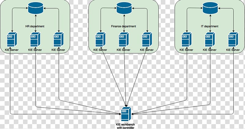 Computer Servers Apache Tomcat Distributed computing Apache ZooKeeper Computer cluster, scalability transparent background PNG clipart