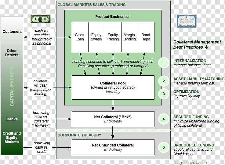 Prime brokerage Broker-dealer Brokerage firm Finance, Technology Firm transparent background PNG clipart