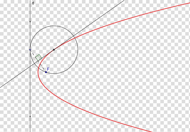 Circle Line Point Triangle, compas transparent background PNG clipart