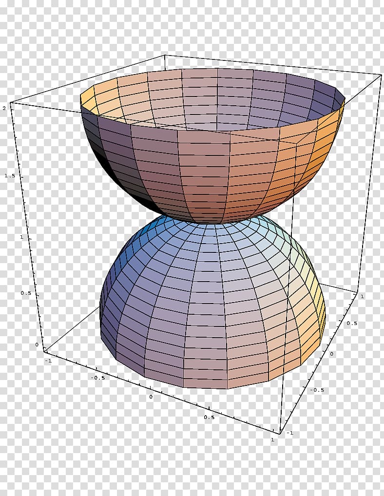 Dome Mathematics Sphere Catenary Cone, math transparent background PNG clipart