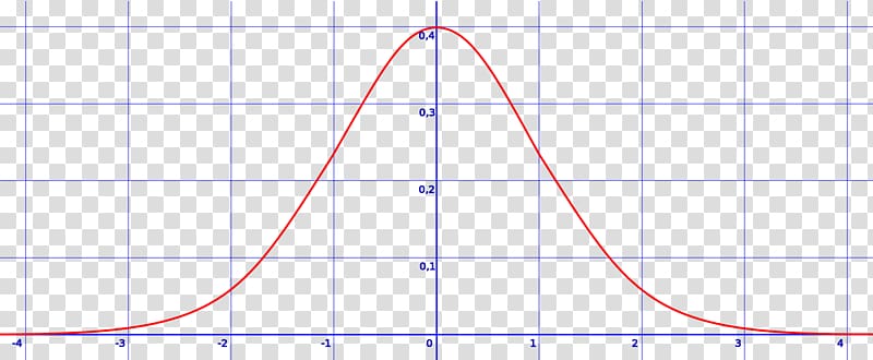 Line Point Angle Gaussian function Diagram, line transparent background PNG clipart