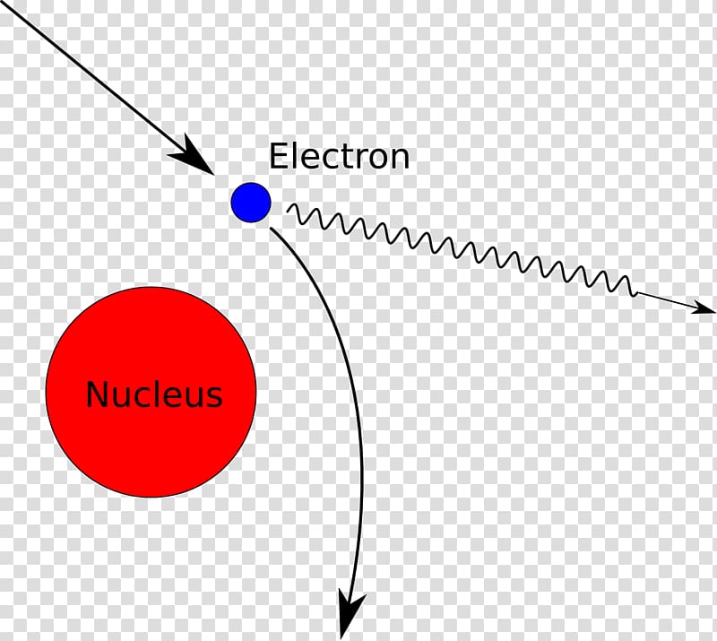 Bremsstrahlung X-ray Wavelength Physics Energy, energy transparent background PNG clipart
