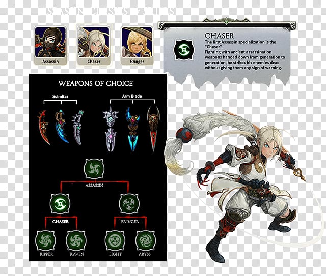 Dragon Nest Assassin Concept art Character, assassins classroom transparent background PNG clipart