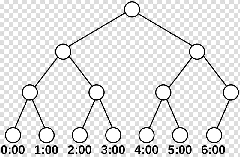 Top-nodes algorithm Calendar Binary tree Forward algorithm, binary tree transparent background PNG clipart