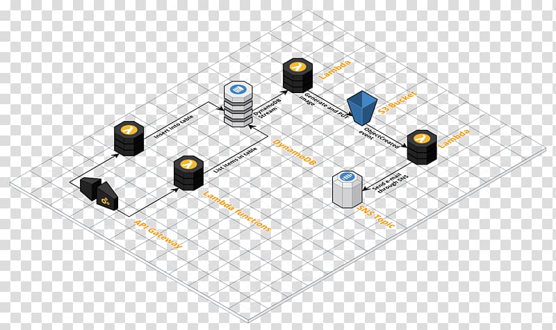 Serverless computing GitHub AWS Lambda Amazon Web Services Serverless Framework, Github transparent background PNG clipart