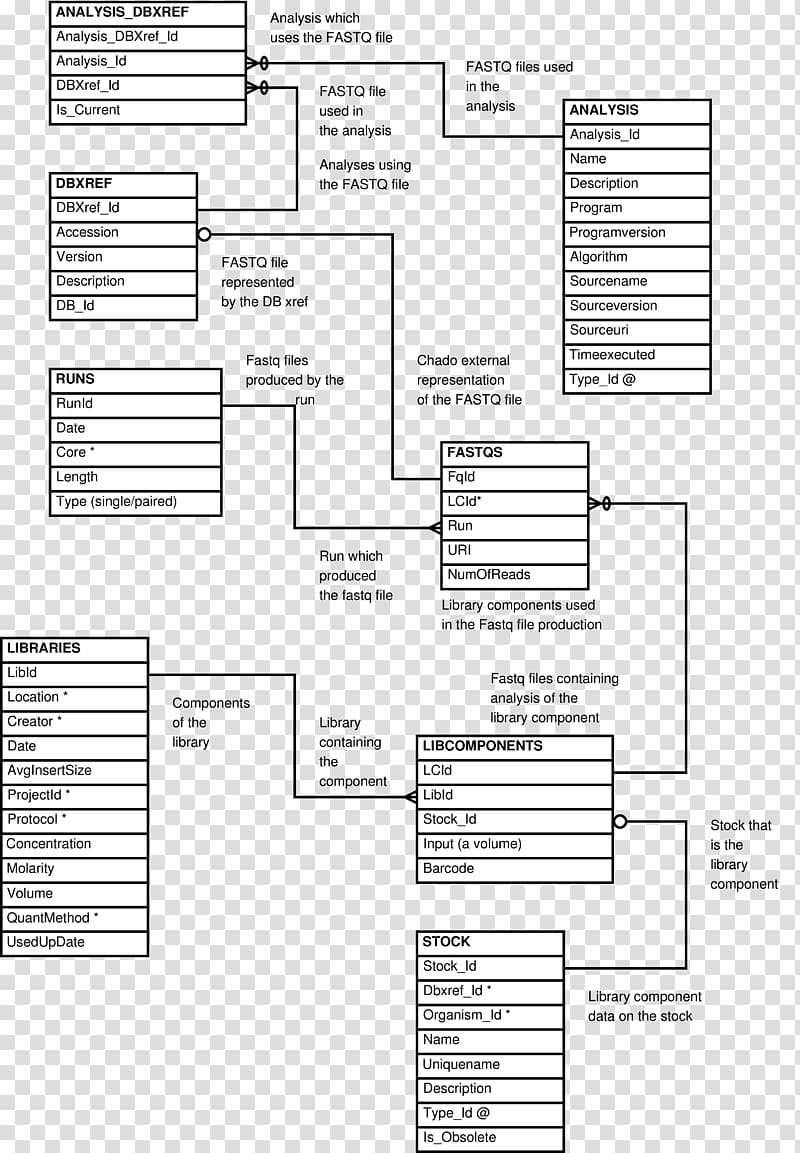 Entity–relationship model Wiring diagram Document Data, Controlled Vocabulary transparent background PNG clipart