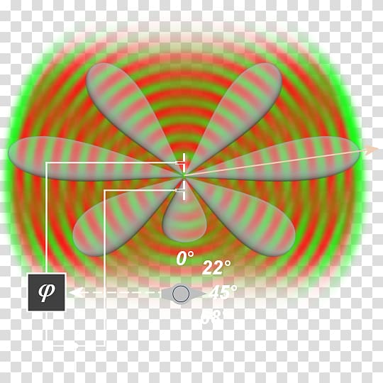 Aerials Phased array Phase shift module Main lobe, others transparent background PNG clipart