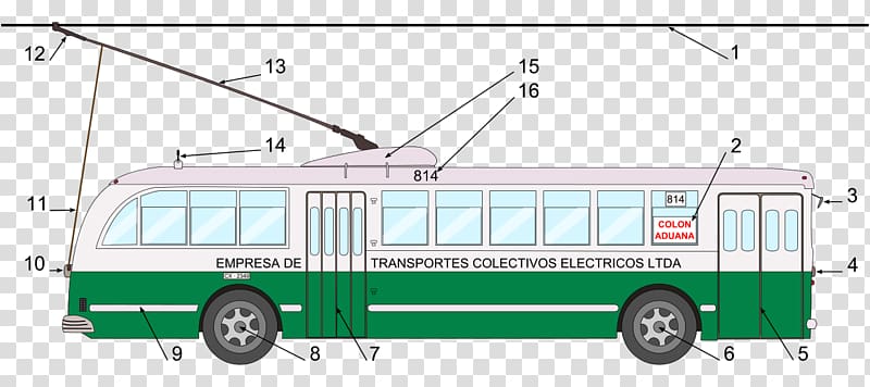 Trolleybus Tram Rapid transit Rail transport, reel diagram transparent background PNG clipart