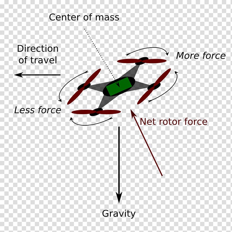 Diagram Propeller Quadcopter Rutgers School of Engineering Rutgers University, Air Medical Services transparent background PNG clipart