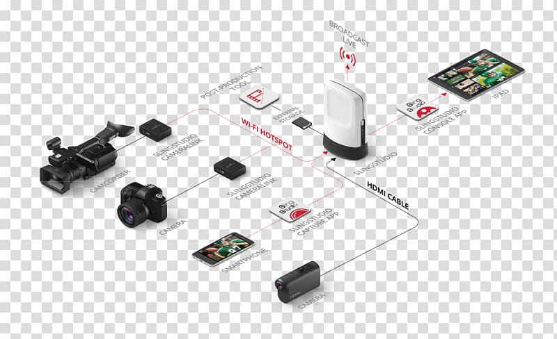 Multiple-camera setup HDMI Wireless Ethernet hub, post production studio transparent background PNG clipart