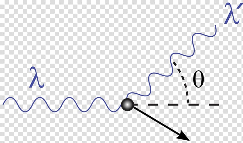 Compton scattering n Thomson scattering electric effect, scatter transparent background PNG clipart