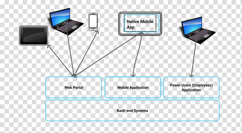 Systems design System integration Architecture, Tecktiz Business Integration transparent background PNG clipart