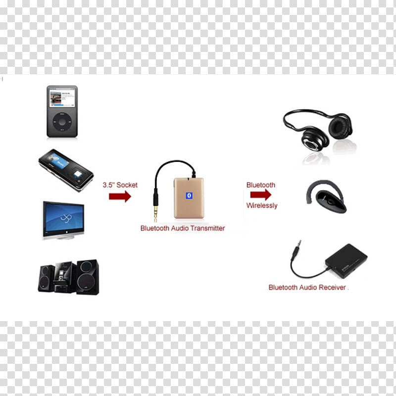 A2DP Transmitter Bluetooth Wireless Receiver, bluetooth transparent background PNG clipart