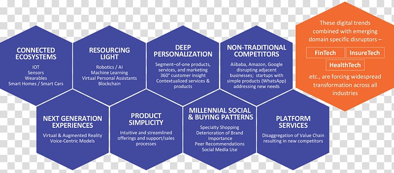 Strategic management Organization Digital transformation Business Innovation, Business transparent background PNG clipart