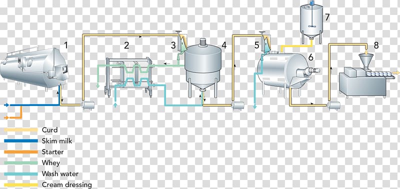 Milk Machine Cottage Cheese Whey Thermization, milk transparent background PNG clipart