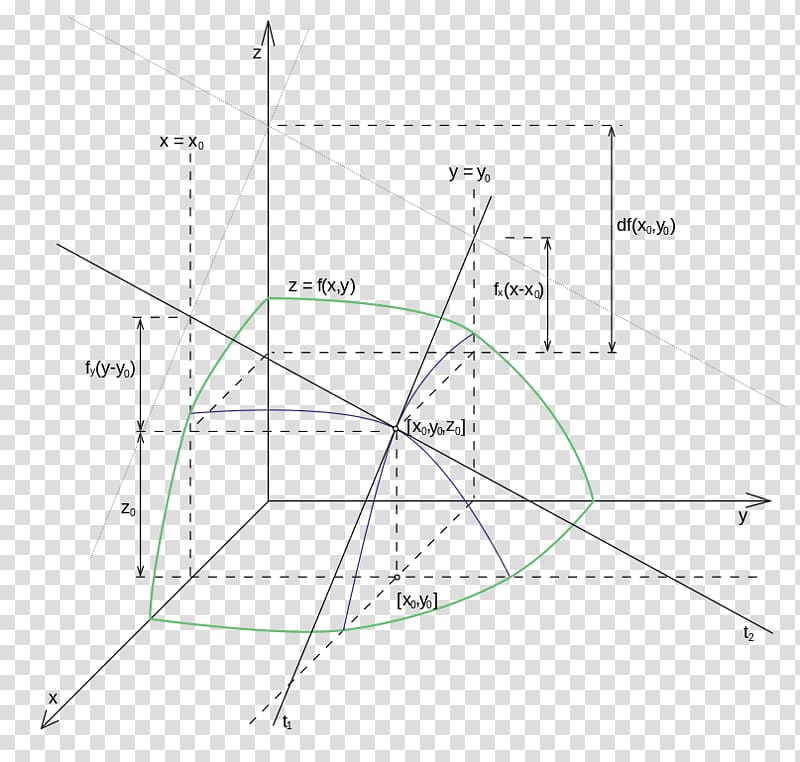 Line Diagram Point Angle Derivative, line transparent background PNG clipart