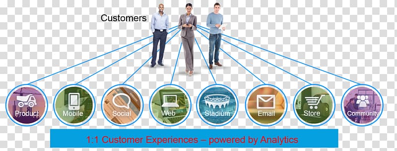 Multichannel marketing Retail Omnichannel, social behavior transparent background PNG clipart