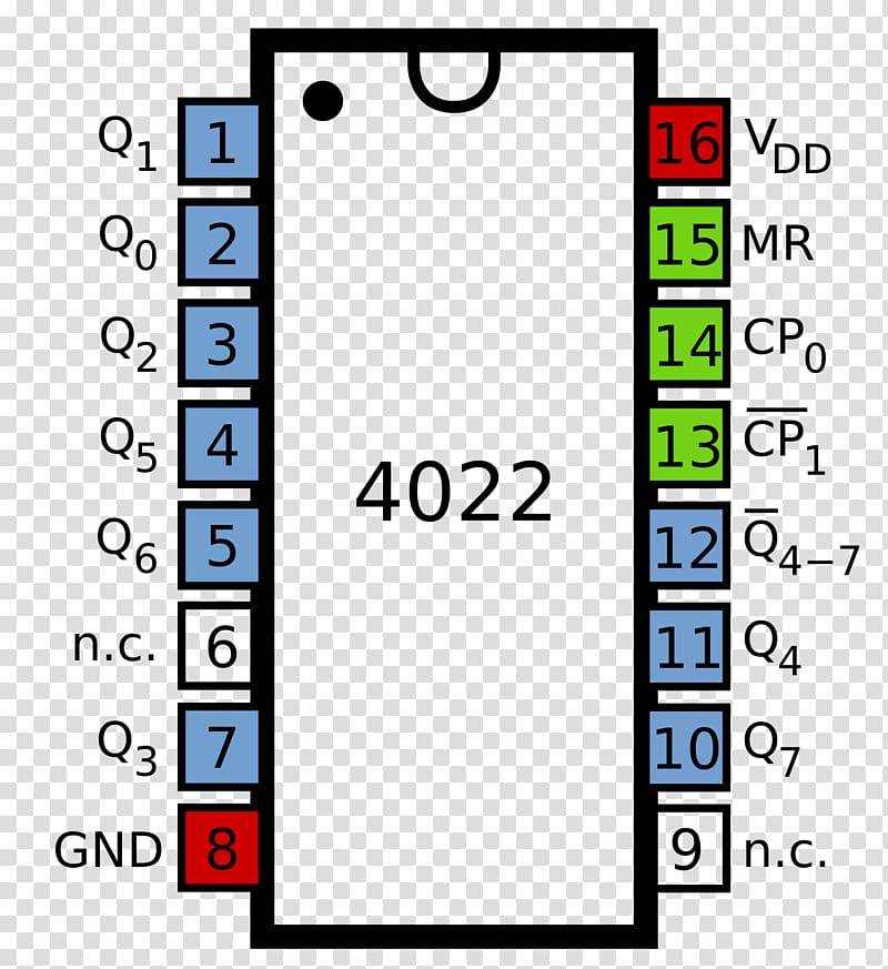 Integrated Circuits & Chips 555 timer IC Electronic circuit 7400 series 4000 series, others transparent background PNG clipart