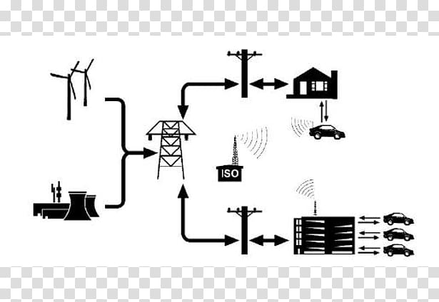 Electric car Electric vehicle Vehicle-to-grid, technology grid transparent background PNG clipart