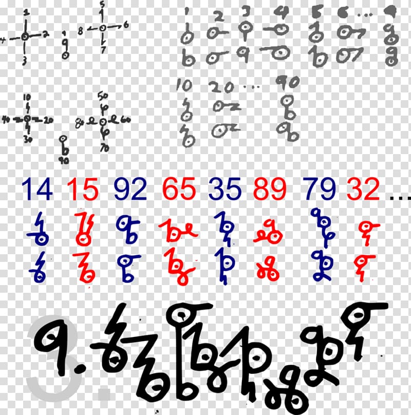 Numeral system Number Radix Symbol Arabic numerals, symbol transparent background PNG clipart