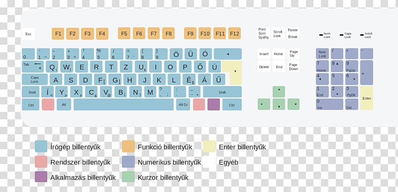 Computer keyboard QWERTY Keyboard layout AZERTY Shift key, Computer transparent background PNG clipart