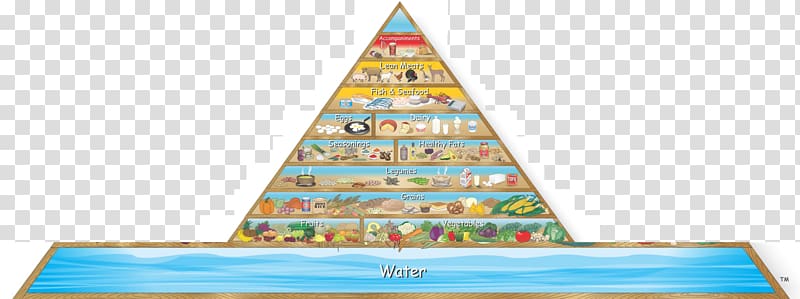 Food pyramid Dietary supplement Healthy eating pyramid Vegetarian cuisine, Piramide transparent background PNG clipart