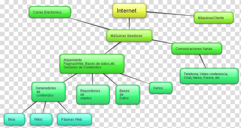 Concept map Mind map Passive Circuit Component, mapa conceptual transparent background PNG clipart