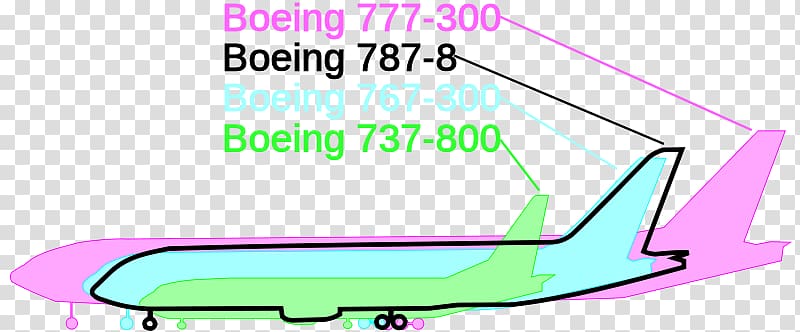 Boeing 787 Dreamliner Boeing 737 Airplane Airbus A380, Boeing 787 transparent background PNG clipart