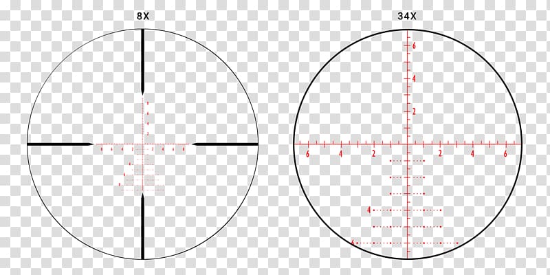 Amazon.com Reticle Milliradian Circle Angle, others transparent background PNG clipart