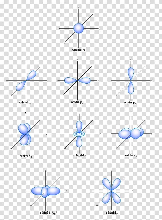 Atomic orbital Quantum chemistry Electron Quantum mechanics, chemie transparent background PNG clipart