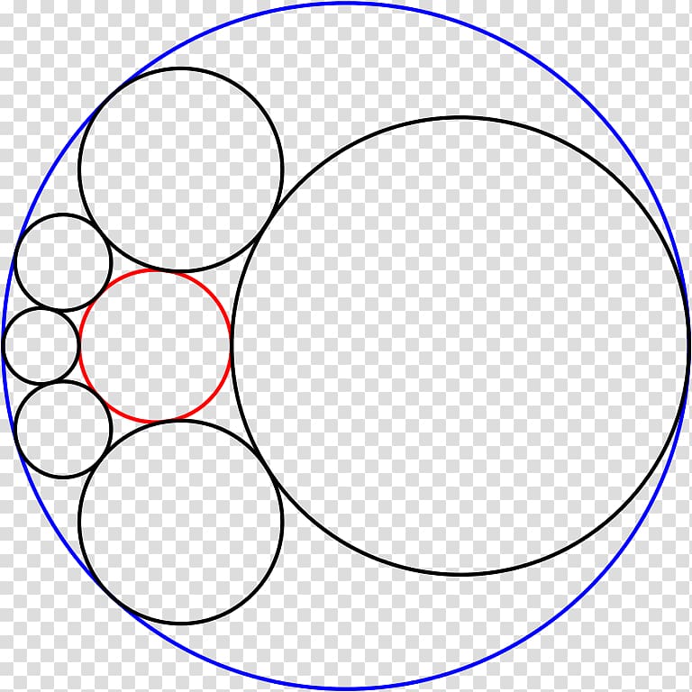 Steiner chain Soddy\'s hexlet Circle Sangaku, circle transparent background PNG clipart