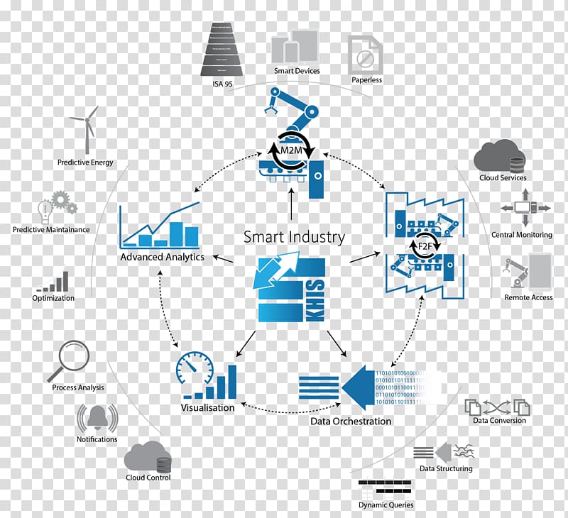 Engineering Computer network Point, industry summary transparent background PNG clipart