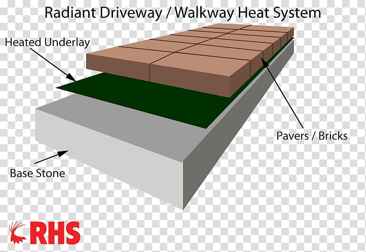 Radiant heating Floor Roof Mat, Floors Streets and Pavement transparent background PNG clipart