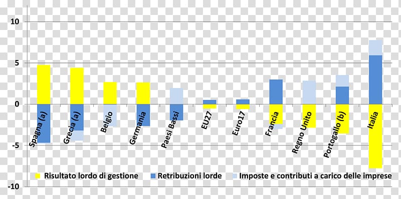 Fiscal policy Monetary policy Business Organization Sovereignty, Eurostat transparent background PNG clipart