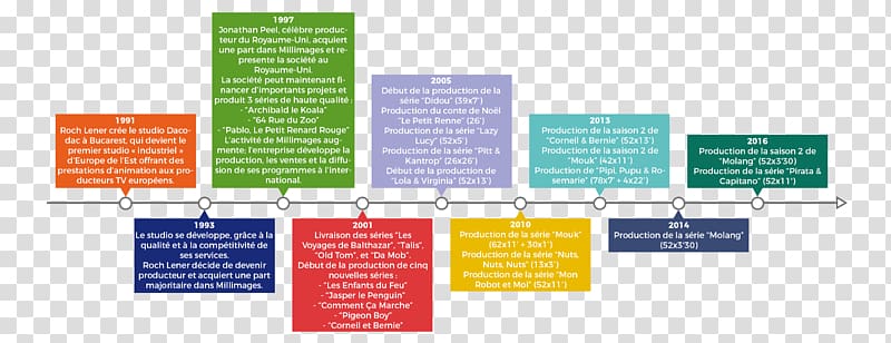 Graphic design Zimbabwe Diagram, New Timeline transparent background PNG clipart