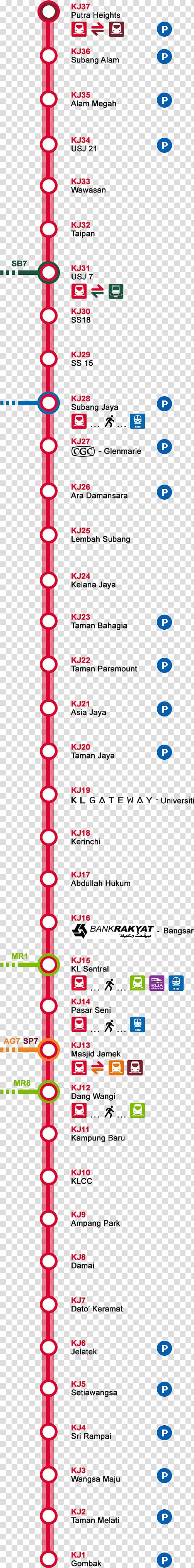 Kelana Jaya line Kuala Lumpur Sentral railway station Masjid Jamek LRT station Ampang and Sri Petaling lines, others transparent background PNG clipart